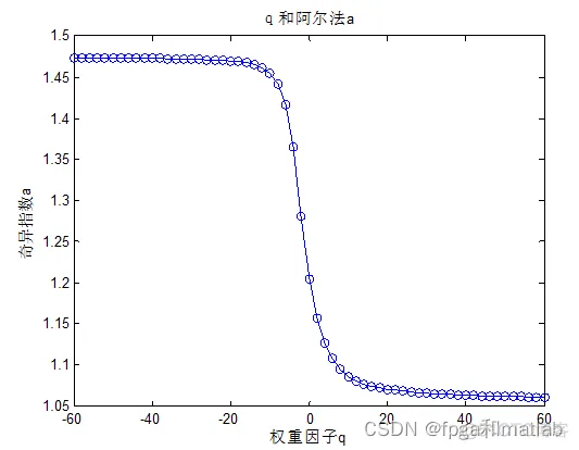 【WTMM】基于WTMM的图像多重分形谱matlab仿真_matlab_04